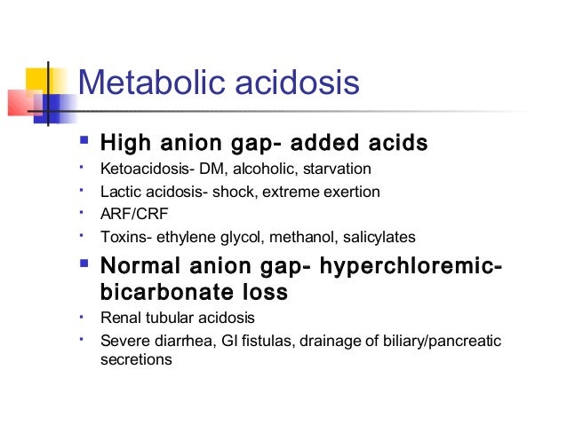 Image result for Metabolic Acidosis with raised Anion Gap images