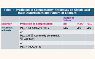 Acid-Base Disorders.pptx it is Comprhensive | PPTX