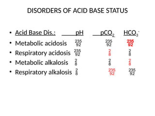Acid-Base disorders lecture series .pptx