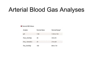 Arterial Blood Gas Analyses
 