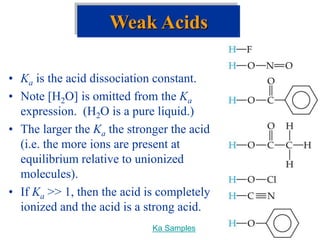 • Ka is the acid dissociation constant.
• Note [H2O] is omitted from the Ka
expression. (H2O is a pure liquid.)
• The larger the Ka the stronger the acid
(i.e. the more ions are present at
equilibrium relative to unionized
molecules).
• If Ka >> 1, then the acid is completely
ionized and the acid is a strong acid.
Weak Acids
Ka Samples
 