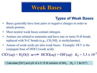 Types of Weak Bases
• Bases generally have lone pairs or negative charges in order to
attack protons.
• Most neutral weak bases contain nitrogen.
• Amines are related to ammonia and have one or more N-H bonds
replaced with N-C bonds (e.g., CH3NH2 is methylamine).
• Anions of weak acids are also weak bases. Example: OCl- is the
conjugate base of HOCl (weak acid):
Weak Bases
ClO-(aq) + H2O(l) HClO(aq) + OH-(aq) Kb = 3.3 x 10-7
• Calculate [OH-] and pH of a 0.15 M solution of NH3 . (Kb = 1.8x10-5)
 