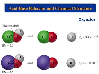 Oxyacids
Acid-Base Behavior and Chemical Structure
 