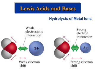Hydrolysis of Metal Ions
Lewis Acids and Bases
 