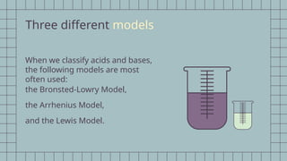 Acid-base equilibria presentation slides | PPTX