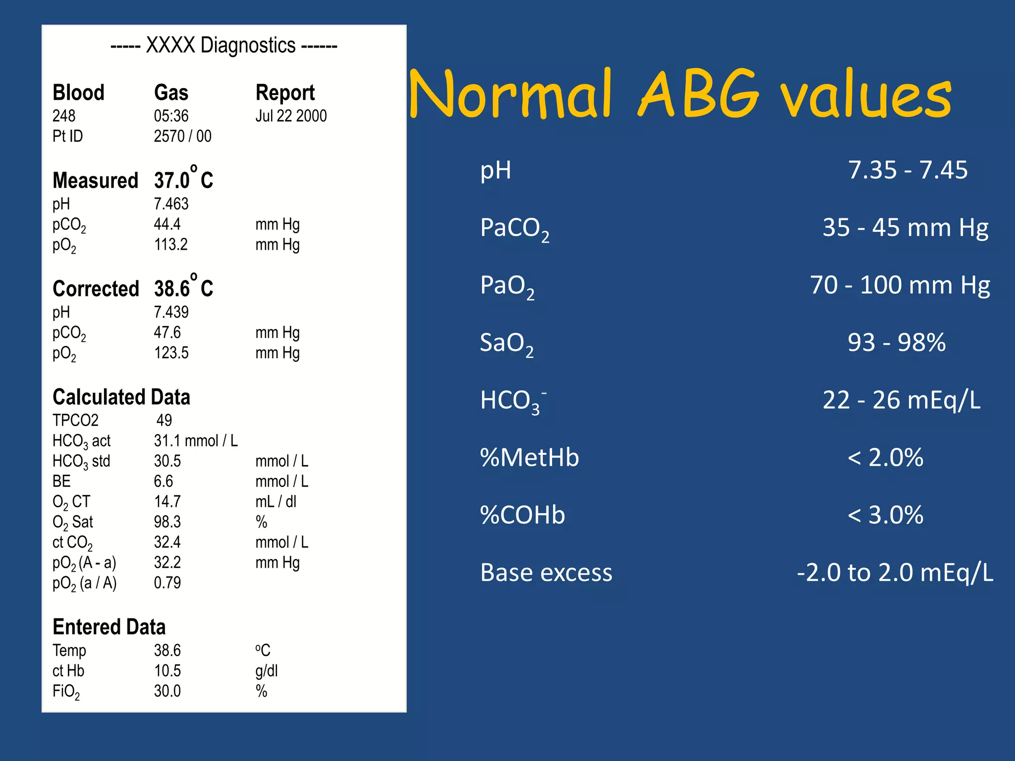 Interpretation of the Arterial Blood Gas analysis | PPTX