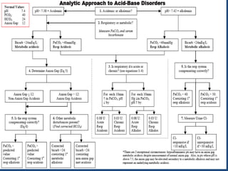 Interpretation of the Arterial Blood Gas analysis | PPTX