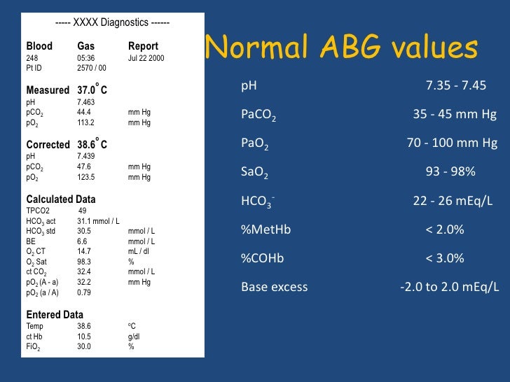 Normal Arterial Blood Gases Chart