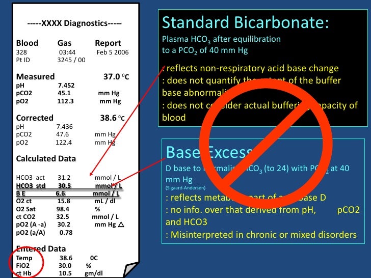 Arterial Blood Gas Analysis Arterial Blood Gas Interpretation Made