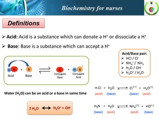 Acid base regulation | PPTX