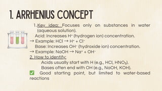 Comprehensive Overview of Acid-Base Theories: Arrhenius, Brønsted-Lowry ...