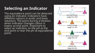 Comprehensive Year 11 Chemistry Guide to pH and Acid-Base Indicators | PPTX