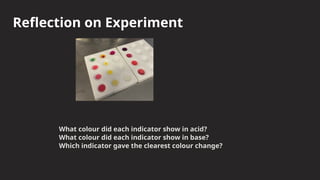Comprehensive Year 11 Chemistry Guide to pH and Acid-Base Indicators | PPTX