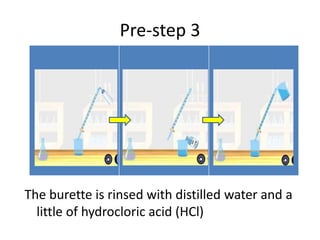Pre-step 3
The burette is rinsed with distilled water and a
little of hydrocloric acid (HCl)
 