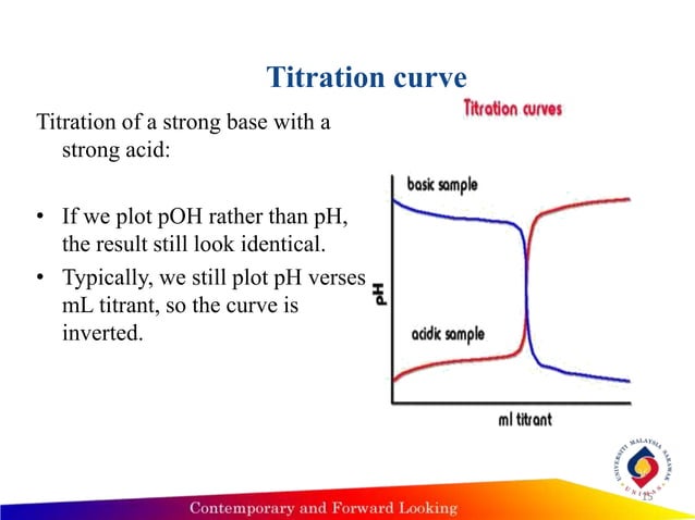 Acid base titration | PPTX | Chemistry | Science