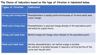 The Choice of indicators based on the type of titration is tabulated below.
Types of titration Indicators
Strong acid-strong base Phenolphthalein is usually preferred because of its more easily seen
colour change.
Weak acid-strong base Phenolphthalein is used and change sharply at the equivalence point
and would be a good choice.
Strong acid-weak base Methyl orange will change colour sharply at the equivalence point.
Weak acid-weak base Neither phenolphthalein, not methyl orange is suitable.
No indicator is suitable because it requires a vertical portion of the
curve over two pH units.
 