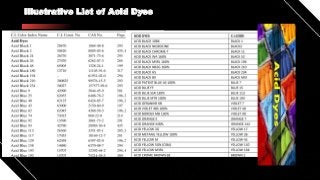 Illustrative List of Acid Dyes
 