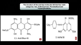 The structure of the acid dye molecules fall into four main
categories: Azo, Anthraquinone, Premetallized and
Triphenylmethane
 