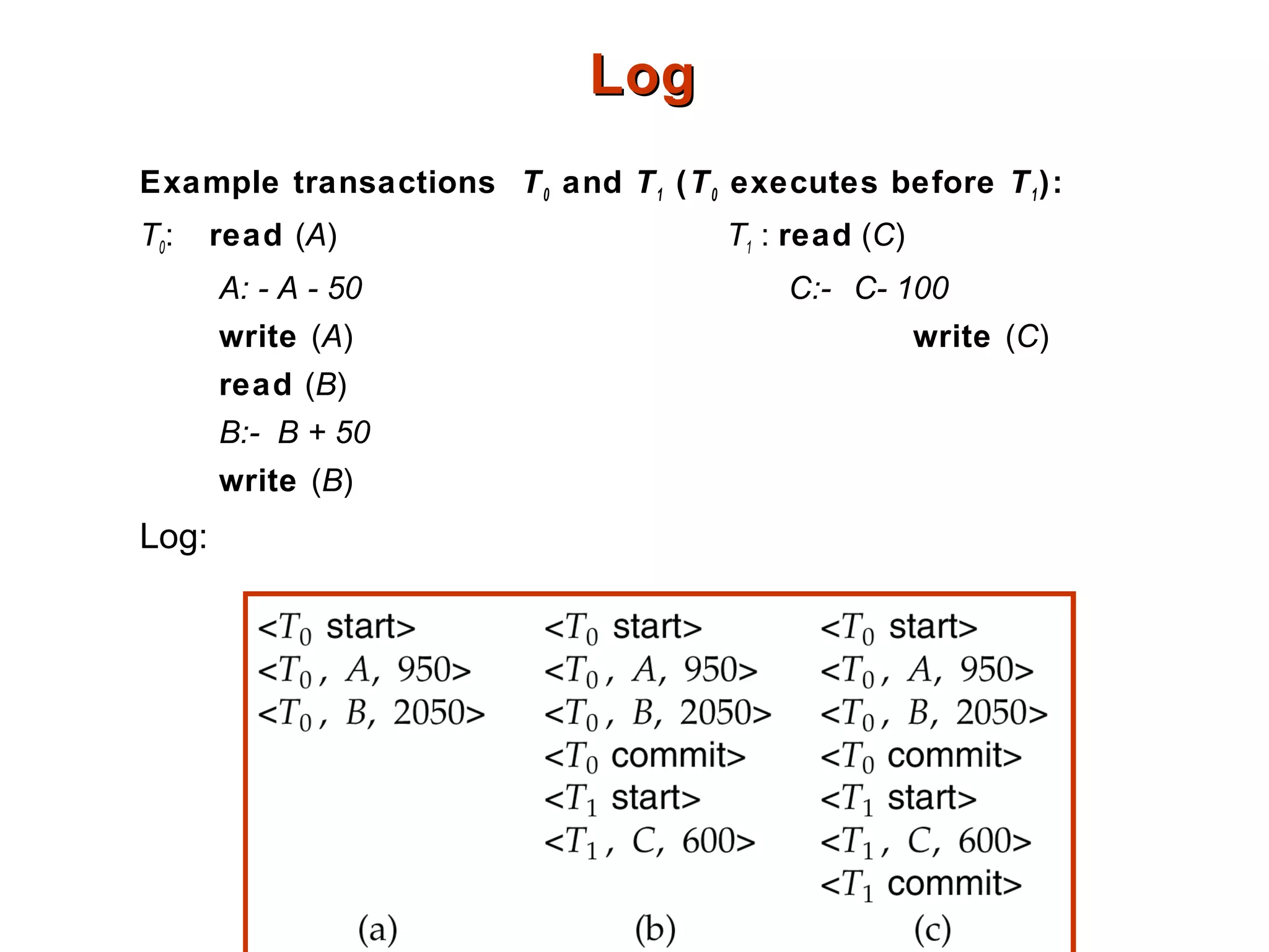 LogLog
Example transactions T0 and T1 (T0 executes before T1):
T0: read (A) T1 : read (C)
A: - A - 50 C:- C- 100
write (A) write (C)
read (B)
B:- B + 50
write (B)
Log:
 