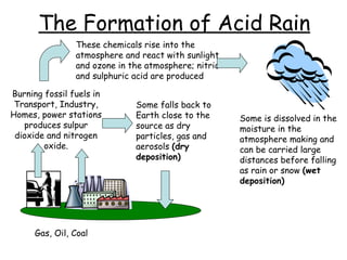 The Formation of Acid Rain Burning fossil fuels in Transport, Industry, Homes, power stations produces sulpur dioxide and nitrogen oxide. These chemicals rise into the atmosphere and react with sunlight and ozone in the atmosphere; nitric  and sulphuric acid are produced Gas, Oil, Coal Some falls back to Earth close to the source as dry particles, gas and aerosols  (dry deposition)  Some is dissolved in the moisture in the atmosphere making and can be carried large distances before falling as rain or snow  (wet deposition) 