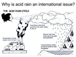 Why is acid rain an international issue? 