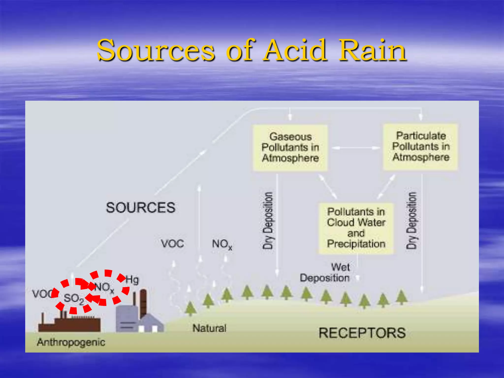 Acid-Rain-Powerpoint.ppt