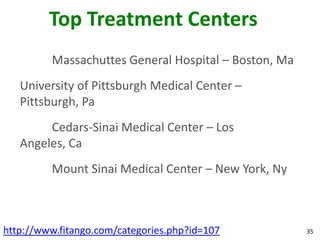 Top Treatment Centers
         Massachuttes General Hospital – Boston, Ma
   University of Pittsburgh Medical Center –
   Pittsburgh, Pa
        Cedars-Sinai Medical Center – Los
   Angeles, Ca
         Mount Sinai Medical Center – New York, Ny



http://www.fitango.com/categories.php?id=107          35
 