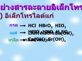 ตัวอย่างสารละลายอิเล็กโทรไลต์ 1)  อิเล็กโทรไลต์แก่ กรด HCl  HBrO 3   HIO 3   HClO 4  HNO 3  H 2 SO 4 เกลือ เกลือส่วนมาก เบส LiOH NaOH Ba(OH) 2  Ca(OH) 2  Sr(OH) 2 