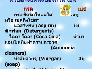 ตัวอย่างแหล่งของกรด เบส   กรด   เบส กรดซิตริกในผลไม้ ผงฟู หรือ เบคกิงโซดา แอสไพริน   (Aspirin)   ผงซักฟอก   (Detergents) โคคา โคลา  ( Coca Cola)   น้ำยาแอมโมเนียทำความสะอาด (Ammonia cleaners) น้ำส้มสายชู   (Vinegar) สบู่   (soap) วิตามินซี  ( Vitamin C) 