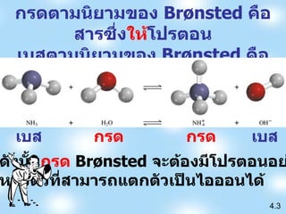 กรดตามนิยามของ  Br ø nsted  คือ สารซึ่ง ให้ โปรตอน เบสตามนิยามของ  Br ø nsted  คือ สารซึ่ง รับ โปรตอน กรด เบส กรด เบส 4.3 ดังนั้น กรด   Br ø nsted  จะต้องมีโปรตอนอย่างน้อย หนึ่งตัวที่สามารถแตกตัวเป็นไอออนได้ 