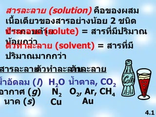 4.1 สารละลาย  (solution)   คือของผสมเนื้อเดียวของสารอย่างน้อย  2  ชนิด ประกอบด้วย ตัวละลาย   (solute)   =  สารที่มีปริมาณน้อยกว่า ตัวทำละลาย  (solvent)  =  สารที่มีปริมาณมากกว่า น้ำอัดลม   ( l ) อากาศ  ( g ) นาค   ( s ) H 2 O N 2 Au น้ำตาล , CO 2 O 2 , Ar, CH 4 Cu สารละลาย ตัวทำละลาย ตัวละลาย 