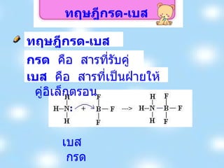 ทฤษฎีกรด - เบสของลิวอิส กรด   คือ  สารที่รับคู่อิเล็กตรอน เบส   คือ  สารที่เป็นฝ่ายให้คู่อิเล็กตรอน เบส  กรด ทฤษฎีกรด - เบส 