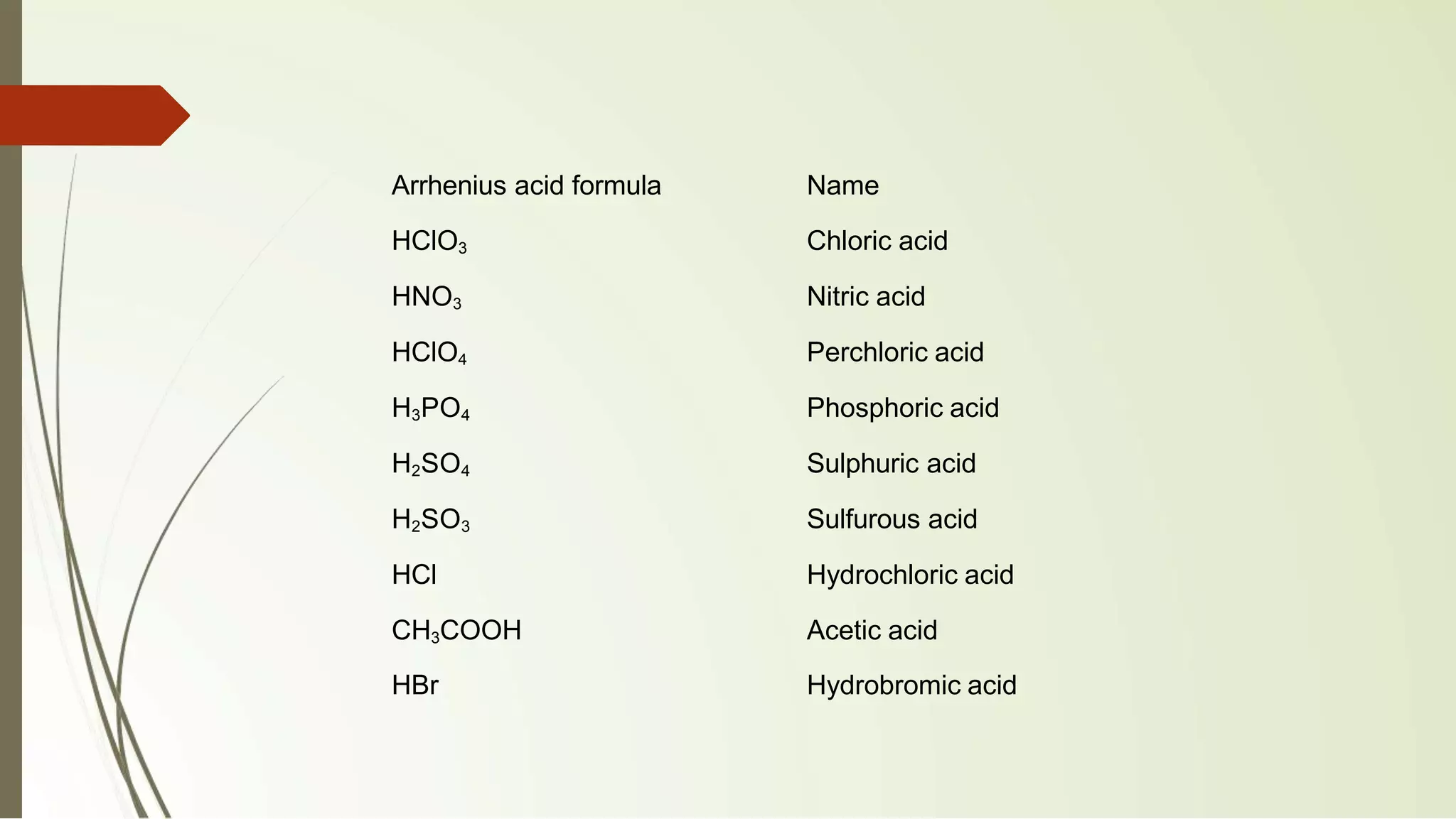 Arrhenius acid formula Name
HClO3 Chloric acid
HNO3 Nitric acid
HClO4 Perchloric acid
H3PO4 Phosphoric acid
H2SO4 Sulphuric acid
H2SO3 Sulfurous acid
HCl Hydrochloric acid
CH3COOH Acetic acid
HBr Hydrobromic acid
 