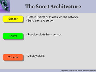 The Snort Architecture Detect Events of Interest on the network Send alerts to server Receive alerts from sensor Display alerts 
