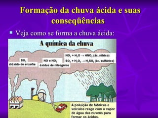  Formação da chuva ácida e suas 
            conseqüências 
   Veja como se forma a chuva ácida:
 