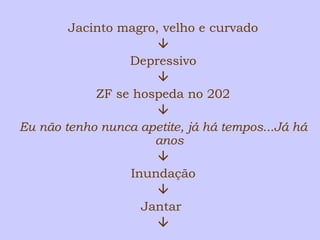 Jacinto magro, velho e curvado 
 
Depressivo 
 
ZF se hospeda no 202 
 
Eu não tenho nunca apetite, já há tempos...Já há 
anos 
 
Inundação 
 
Jantar 
 
 