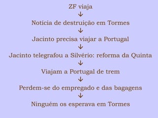 ZF viaja 
 
Notícia de destruição em Tormes 
 
Jacinto precisa viajar a Portugal 
 
Jacinto telegrafou a Silvério: reforma da Quinta 
 
Viajam a Portugal de trem 
 
Perdem-se do empregado e das bagagens 
 
Ninguém os esperava em Tormes 
 