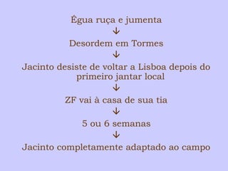 Égua ruça e jumenta 
 
Desordem em Tormes 
 
Jacinto desiste de voltar a Lisboa depois do 
primeiro jantar local 
 
ZF vai à casa de sua tia 
 
5 ou 6 semanas 
 
Jacinto completamente adaptado ao campo 
 