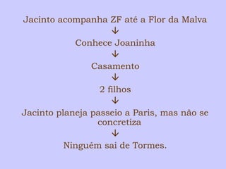 Jacinto acompanha ZF até a Flor da Malva 
 
Conhece Joaninha 
 
Casamento 
 
2 filhos 
 
Jacinto planeja passeio a Paris, mas não se 
concretiza 
 
Ninguém sai de Tormes. 
 