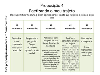 Esta proposição acontece em 5 momentos

Proposição 4
Poetizando o meu trajeto
Objetivo: Instigar no aluno o olhar poético para o trajeto que faz entre a escola e a sua
casa

1º
momento

2º
momento

3º
momento

4º
momento

5º
momento

Desenhar
o seu
trajeto de
casa para
a escola

Responder a
pergunta:
O que
acontece
quando você
anda?

Relacionar com
imagens da 30ª
Bienal de Artes de
São Paulo

Decifrar e
conectar o enigma
ao trajeto

Responder
a pergunta:

(Linhareta, semicírculo, três
direções,Franz Walter;
Contratempos,Runo
Lagomarsino; Desejo eremita
, Rodrigo Braga; Foto do

Clube Esperia, Waldemar
Cordeiro; Ciudad Abierta ;
Minha cor favorita, Jiri
Kovanda; Atalho 1,
Fernando Ortega.)

“Duas
pessoas
caminham pelas ruas e
enchem um saco de
folhas. Quando o saco
está cheio, uma delas
fecha os olhos e , guiada
pela outra, esvazia o
saco folha por folha, até
que
fique
vazio.
Trocando os papéis, elas
percorrem de volta a
trilha de folhas” Allan
Kaprow. Fall (1995)

O que
representa o
meu trajeto
para mim?

23

 