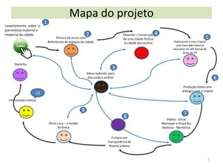 Levantamento sobre o
patrimônio material e
imaterial da cidade

1

Mapa do projeto
2

Desenho = Construção
de uma cidade fictícia.
A cidade dos sonhos

Pintura do muro com
Referências de espaços da cidade

Stand by

4

5
Poetizando o meu trajeto
com base em material
educativo da 30º bienal de
Artes de SP

3
Mesa redonda para
discussão e análise

6
Produção Vídeo-arte
diálogos com o trajeto

10
Intervenção urbana

9

8
Dona Lucy – a levada
da breca

7
Vídeos : Oscar
Niemeyer e Praça Rui
Barbosa - Memórias

Fichário em
transparência de
Rizoma urbano

5

 