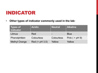 INDICATOR
• Other types of indicator commonly used in the lab:

   Types of        Acidic           Neutral      Alkaline
   indicator
   Litmus          Red              -            Blue
   Phenolphtlein   Colourless       Colourless   Pink ( > pH 9)
   Methyl Orange   Red (< pH 3.5)   Yellow       Yellow
 