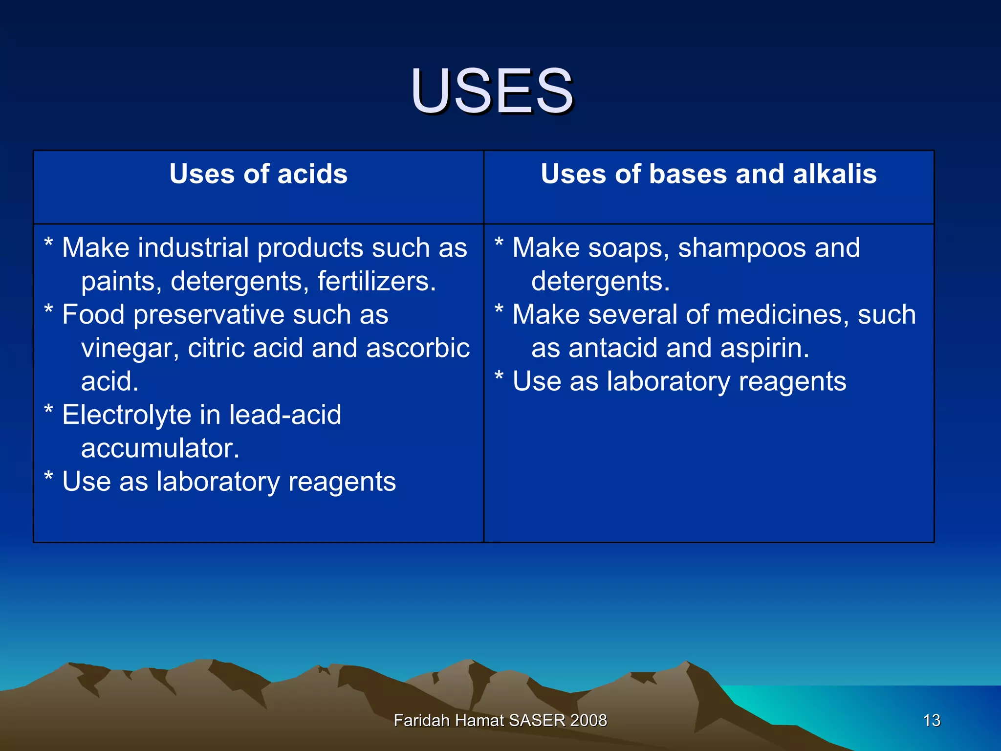 USES  Faridah Hamat SASER 2008 Uses of acids Uses of bases and alkalis * Make industrial products such as paints, detergents, fertilizers.  * Food preservative such as vinegar, citric acid and ascorbic acid. * Electrolyte in lead-acid accumulator. * Use as laboratory reagents * Make soaps, shampoos and detergents. * Make several of medicines, such as antacid and aspirin. * Use as laboratory reagents 