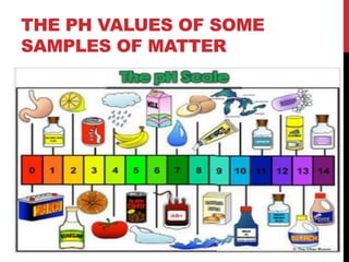 THE PH VALUES OF SOME
SAMPLES OF MATTER
 