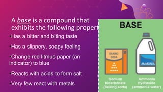 ACID AND BASE, ph meter and the usage of litmus paper.pdf