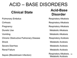 Comprehensive Overview of Acid-Base Balance and Imbalance in the Human ...