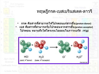ทฤษฎีกรด-เบสเบรินสเตด-ลาวรี
• กรด คือสารที่สามารถให้โปรตอนแก่สารอื่น(proton donor)
• เบส คือสารที่สามารถรับโปรตอนจากสารอื่น(proton acceptor)
โปรตอน หมายถึงไฮโดรเจนไอออนในภาวะแก๊ส : H+
(g)
 