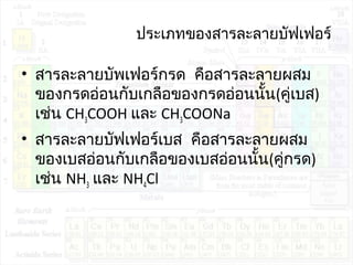 ประเภทของสารละลายบัฟเฟอร์
• สารละลายบัพเฟอร์กรด คือสารละลายผสม
ของกรดอ่อนกับเกลือของกรดอ่อนนั้น(คู่เบส)
เช่น CH3COOH และ CH3COONa
• สารละลายบัฟเฟอร์เบส คือสารละลายผสม
ของเบสอ่อนกับเกลือของเบสอ่อนนั้น(คู่กรด)
เช่น NH3 และ NH4Cl
 