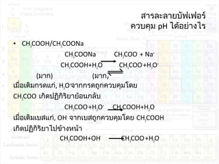 สารละลายบัฟเฟอร์
ควบคุม pH ได้อย่างไร
• CH3COOH/CH3COONa
CH3COONa CH3COO-
+ Na+
CH3COOH+H2O CH3COO-
+H3O+
(มาก) (มาก)
เมื่อเติมกรดแก่, H3O+
จากกรดถูกควบคุมโดย
CH3COO-
เกิดปฏิกิริยาย้อนกลับ
CH3COO-
+H3O+
CH3COOH+H2O
เมื่อเติมเบสแก่, OH-
จากเบสถูกควบคุมโดย CH3COOH
เกิดปฏิกิริยาไปข้างหน้า
CH3COOH+OH-
CH3COO-
+H2O
 