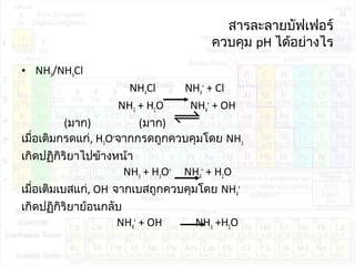 สารละลายบัฟเฟอร์
ควบคุม pH ได้อย่างไร
• NH3/NH4Cl
NH4Cl NH4
+
+ Cl-
NH3 + H2O NH4
+
+ OH-
(มาก) (มาก)
เมื่อเติมกรดแก่, H3O+
จากกรดถูกควบคุมโดย NH3
เกิดปฏิกิริยาไปข้างหน้า
NH3 + H3O+
NH4
+
+ H2O
เมื่อเติมเบสแก่, OH-
จากเบสถูกควบคุมโดย NH4
+
เกิดปฏิกิริยาย้อนกลับ
NH4
+
+ OH-
NH3 +H2O
 